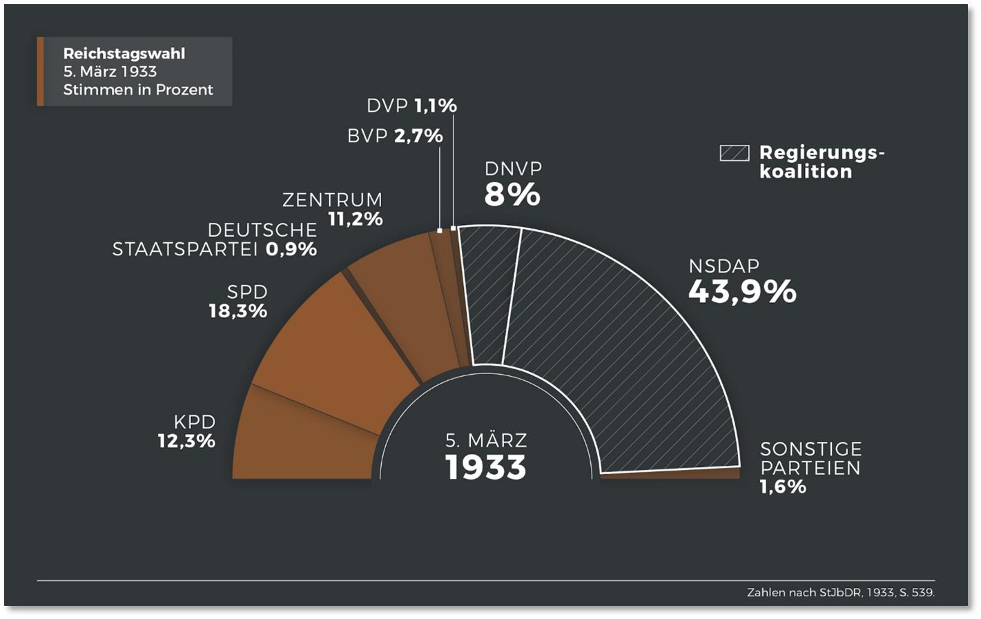 02_Kollektionen/Zeitliche